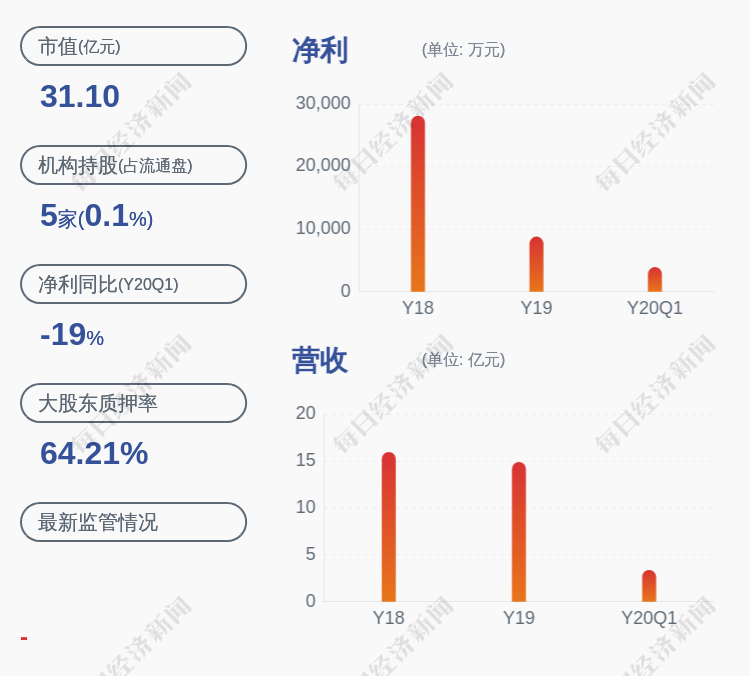 中原内配股票分析