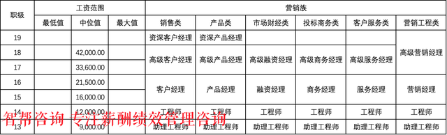 华为薪酬激励体系的四大特点