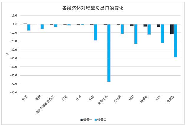 歐盟碳關稅真的來了,對中國和全球有何影響?