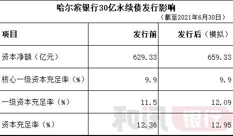 哈尔滨银行流水字体 baijiahao.baidu.com