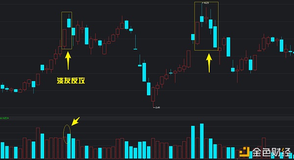 比特币k线图新手教程图片