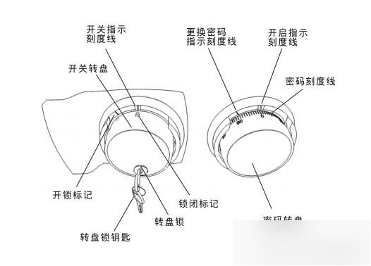 迪堡保险箱打开图解图片