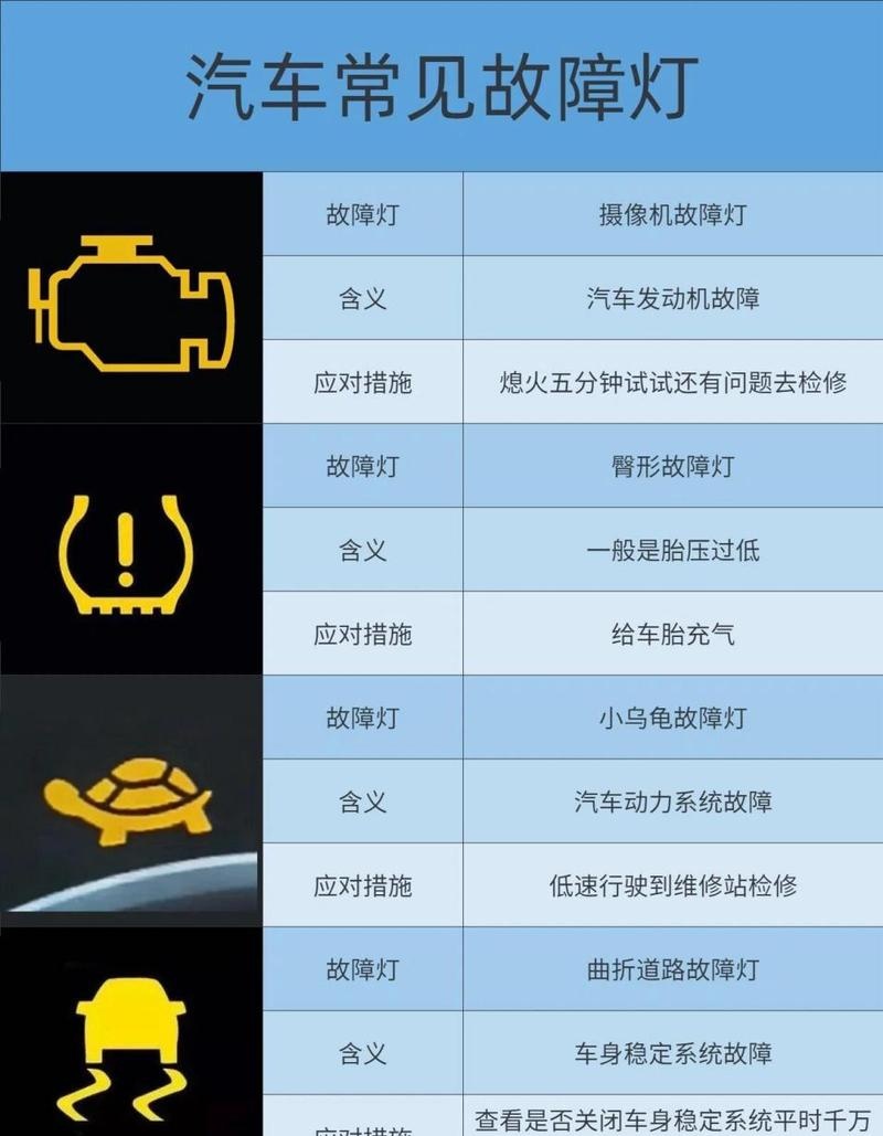 汽车增压泵常见故障解析?