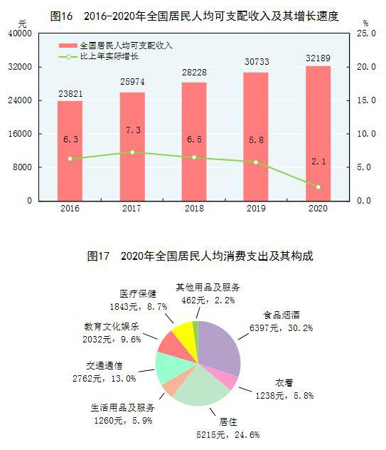 2020统计图图片