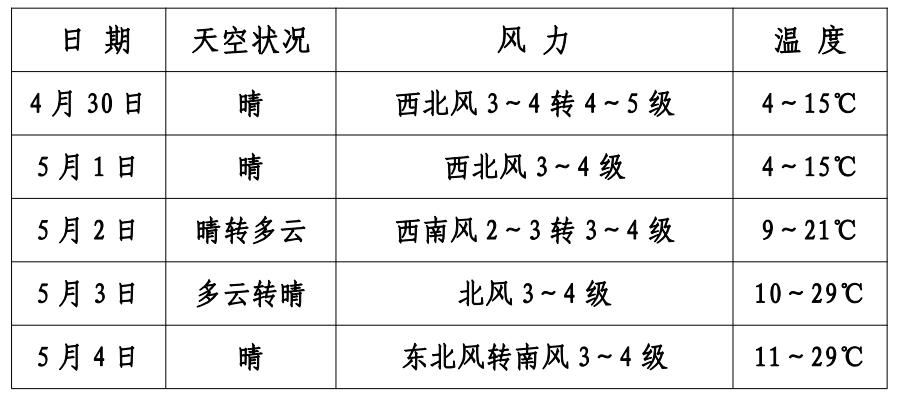 奈曼旗天气图片