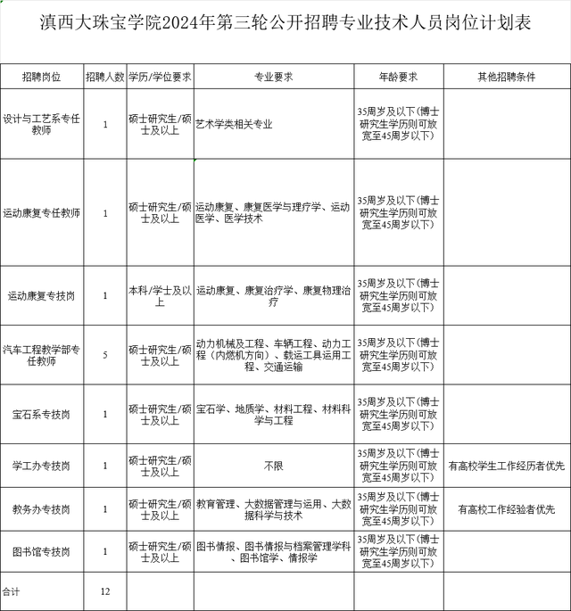 高校专业技术岗(高校专业技术二级岗位)