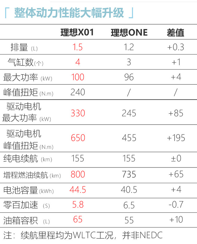 理想one报价图片