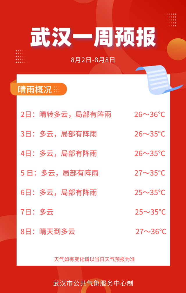 武汉市一周天气预报图片