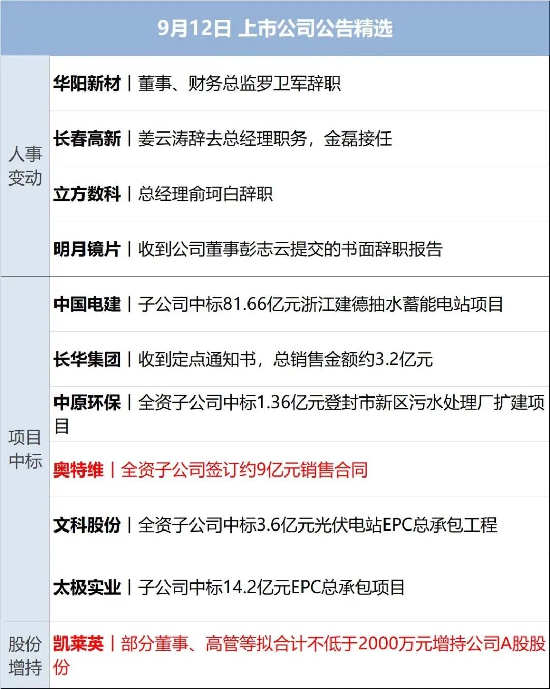 财经新闻每日财经分析报告怎么写(财经新闻每日财经分析报告怎么写的)