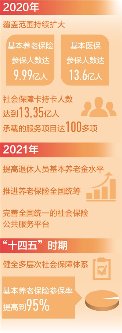 完善覆盖全民的社会保障体系(谋发展 惠民生)