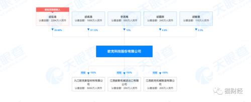 纸巾包装机供应商欧克科技IPO：近半营收依赖“清风”母公司，口罩机大赚一笔却也陷入诉讼风波