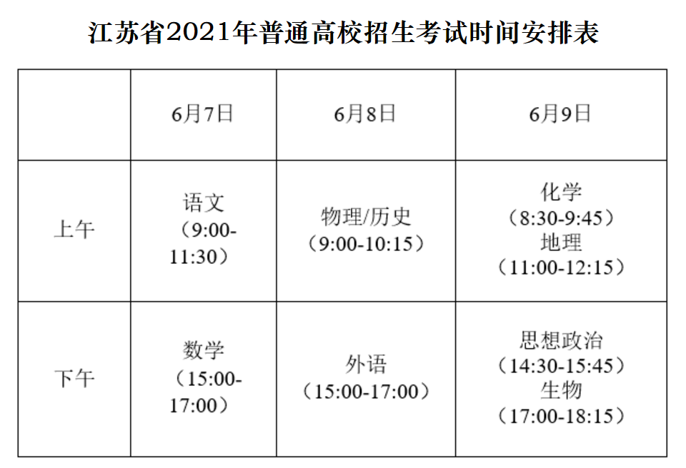 定了!事关2021江苏高考
