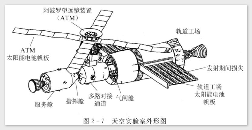 中国空间站设计图纸图片