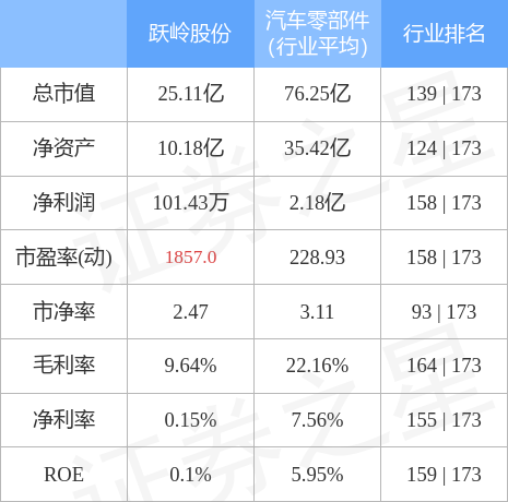 002725跃岭股份股吧=002725跃岭股份新消息