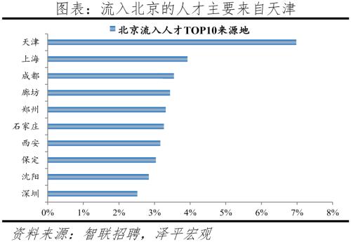 中国城市人才吸引力排名：2022