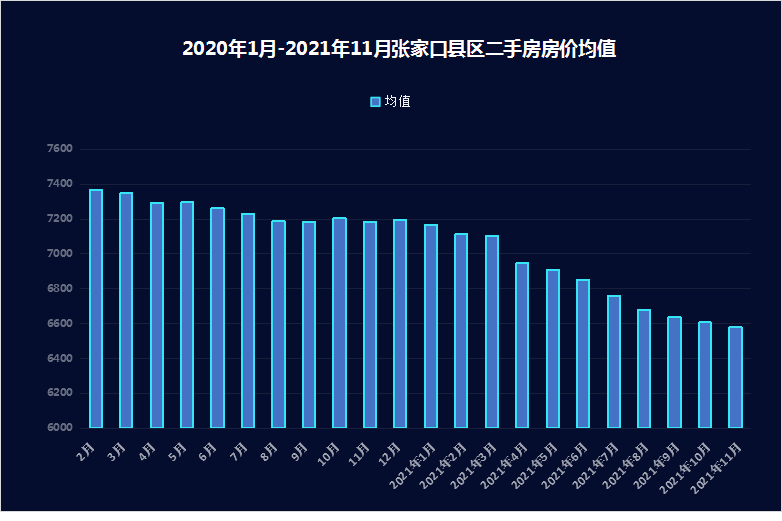 张家口房价(张家口房价2024最新价格)