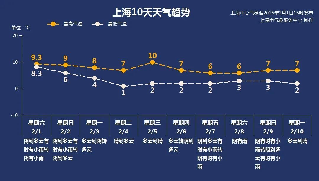 现在天气情况预报 现在天气情况预报