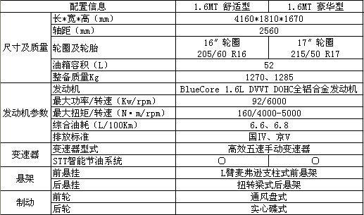 长安cs25报价图片