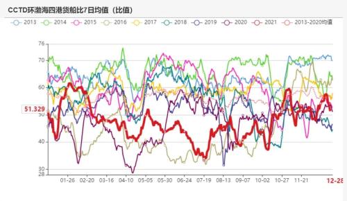 动力煤：煤价离常年均价还有一段路