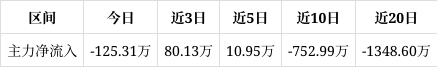 奥美股票行情