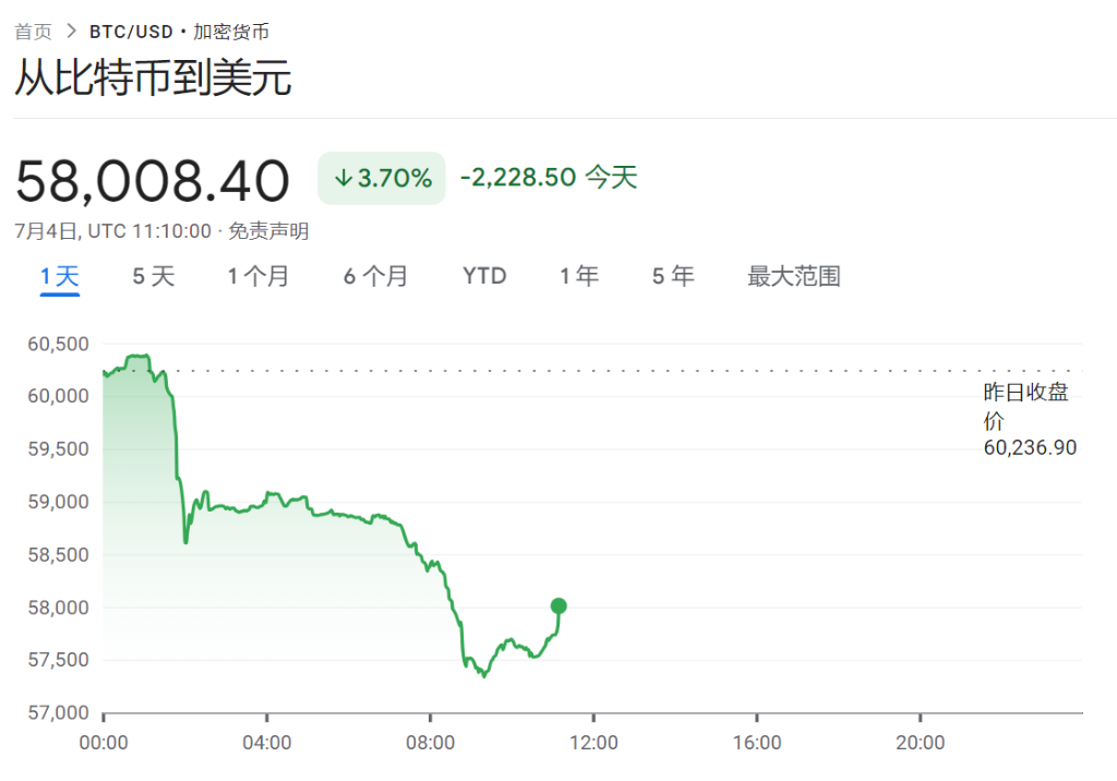 俄罗斯比特币购买石油_俄罗斯最大比特币交易所