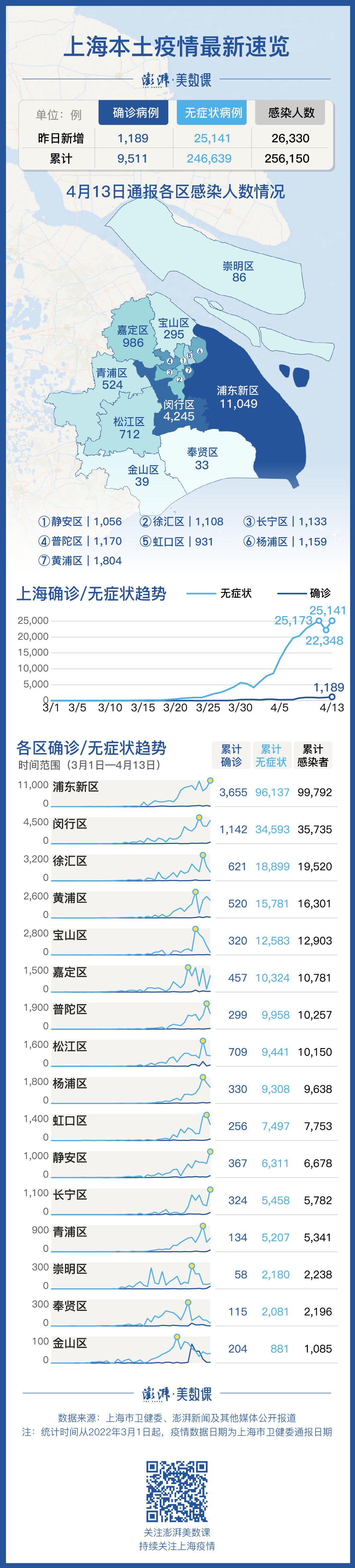 上海本土疫情图片