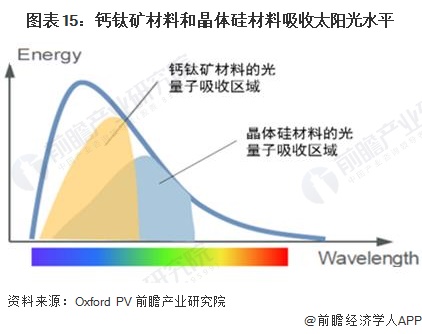 我国科研人员揭开钙钛矿光伏电池的“衰老密码”