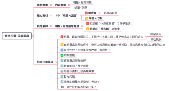 沟油哥 如何写好明星代言人签约仪式的策划方案?