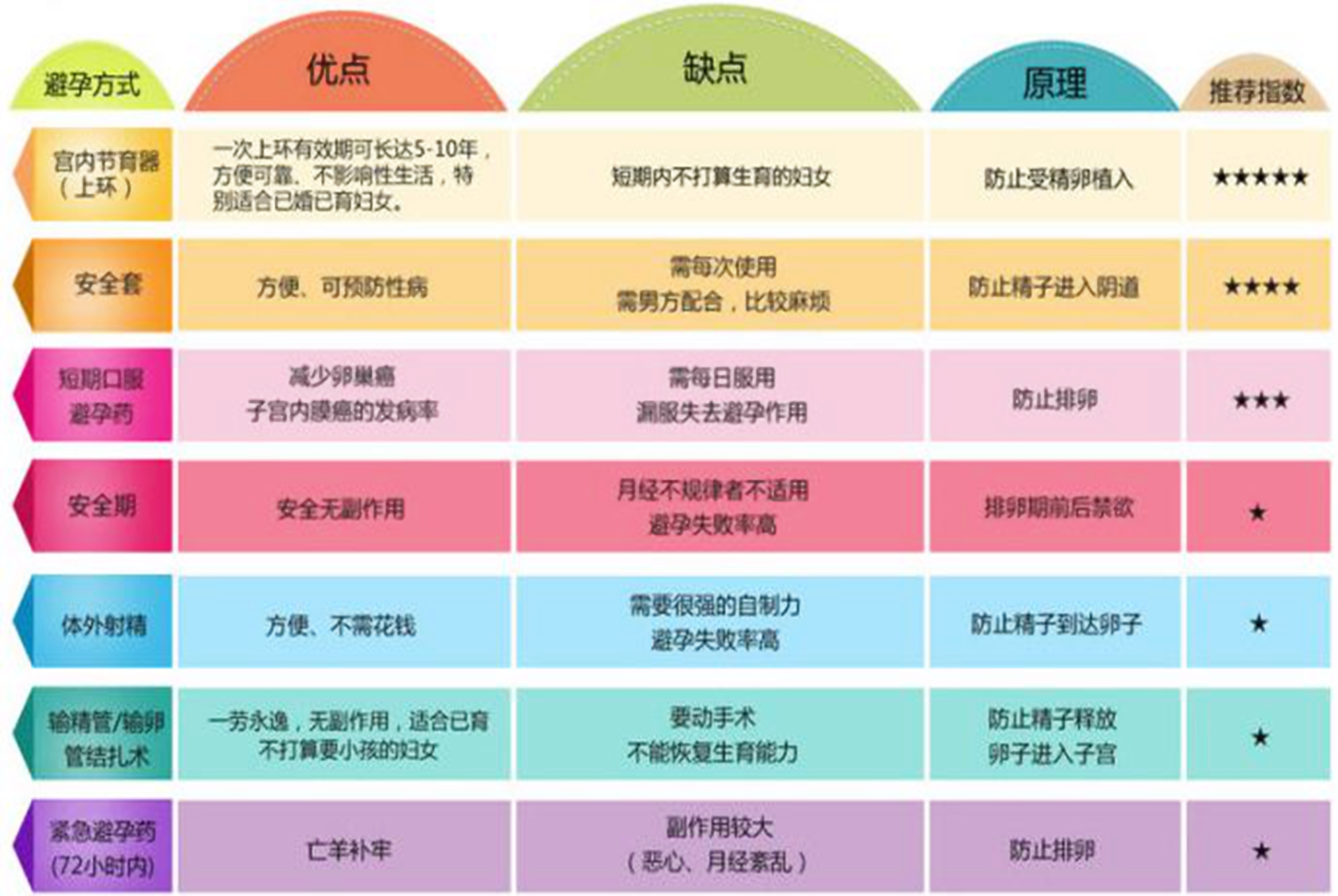 r型节育环图片价格图片