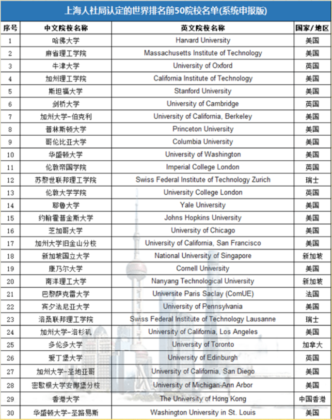 出国留学一年多少万美国(出国留学一年费用大概多少钱)