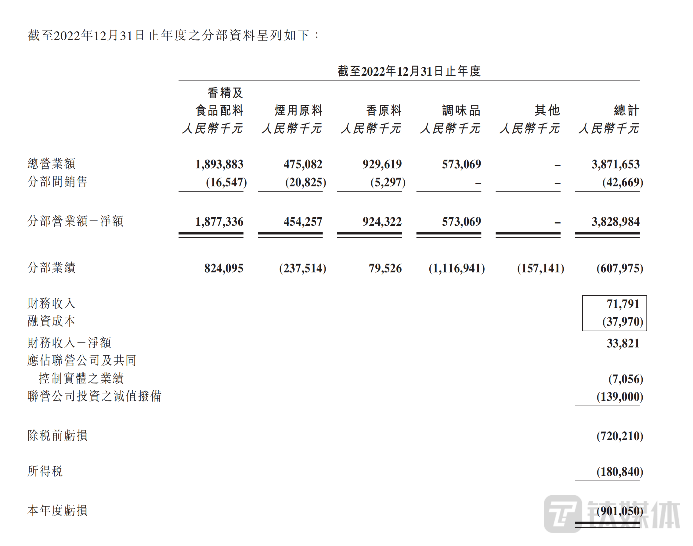 华宝国际今早复牌后股价跌近15%,公司执行董事被香港廉政公署拘捕调查