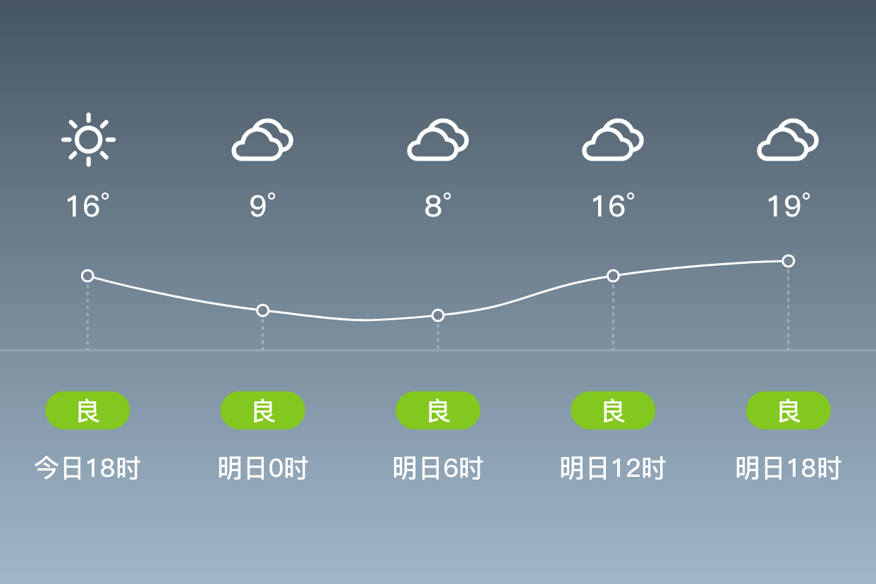 襄汾天气图片