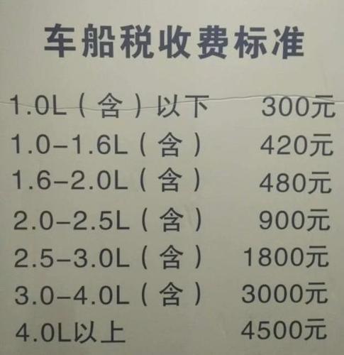 2.4排量车船税一年多少钱?