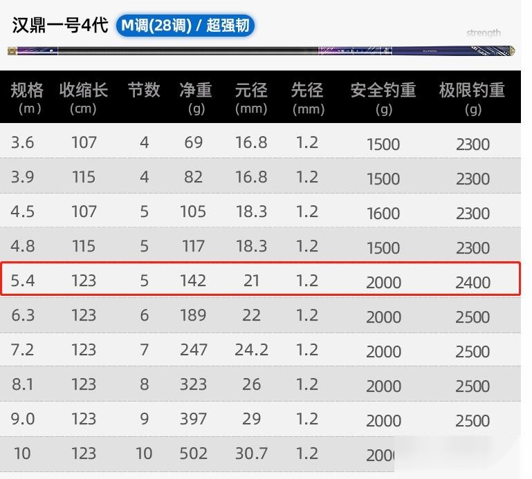 光威7米2鱼竿价格表图片