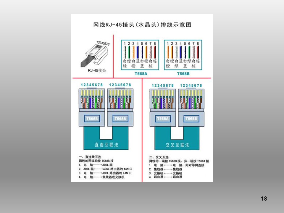 门禁水晶头排线顺序图片