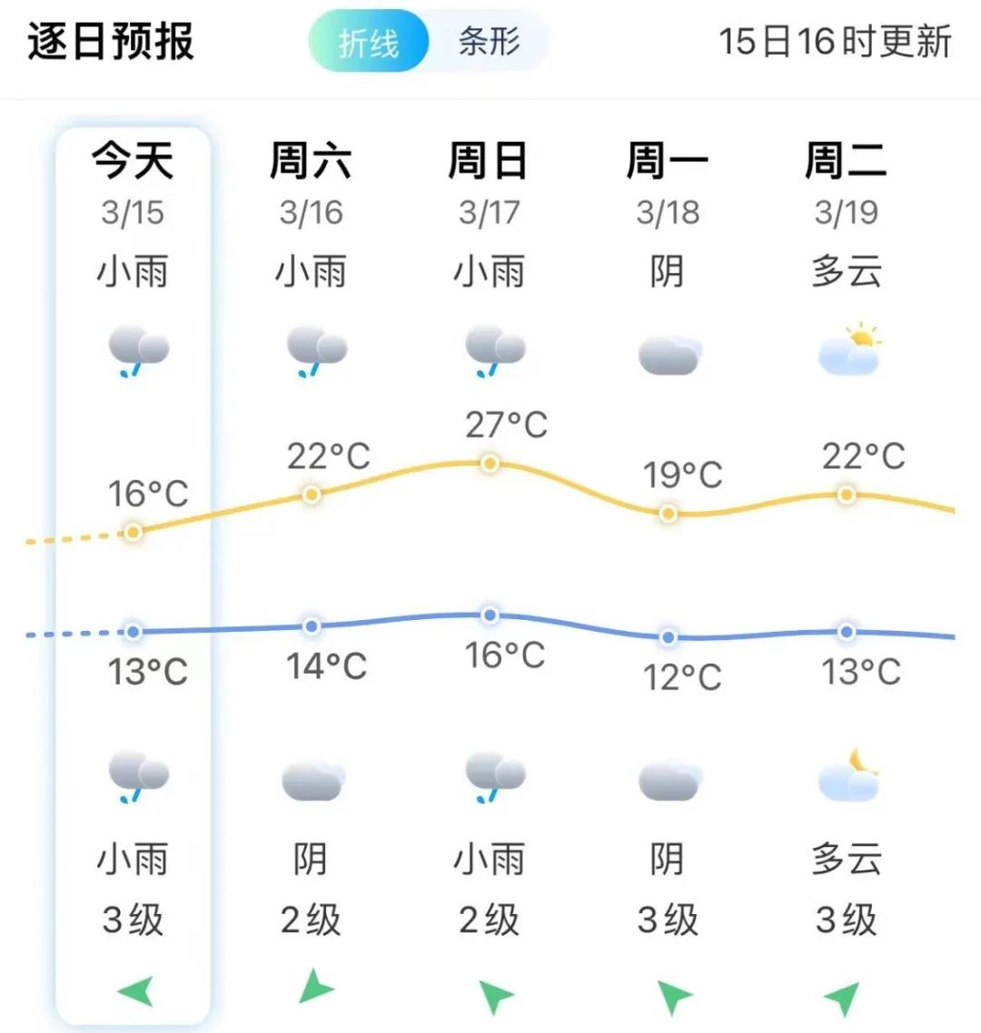 平潭天气预报15天图片