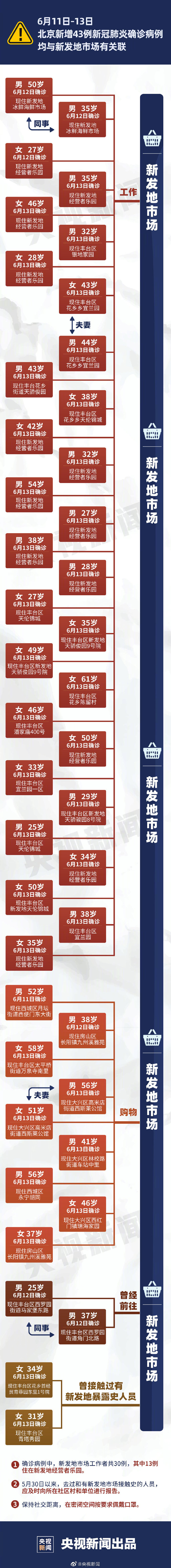 北京新增病例图片