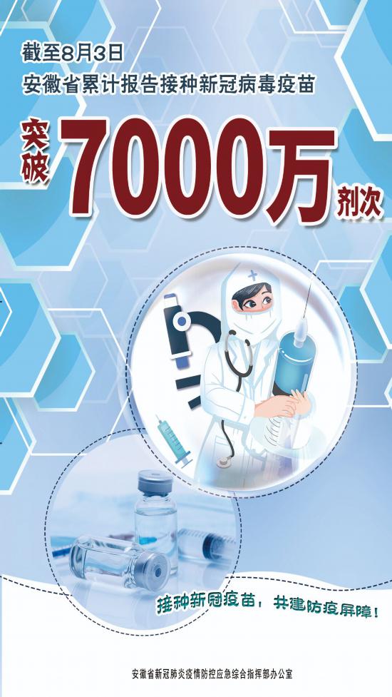 安徽省累计接种新冠病毒疫苗超过7000万剂次