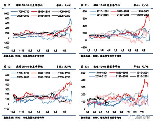 【黑色金属系列——钢材周报】弱现实与强预期博弈，钢价高位振荡