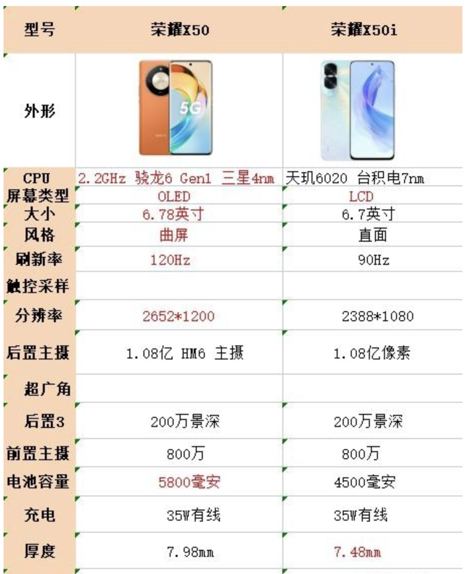 荣耀x50和x50i有哪些区别?学生党购机选哪个更加合适