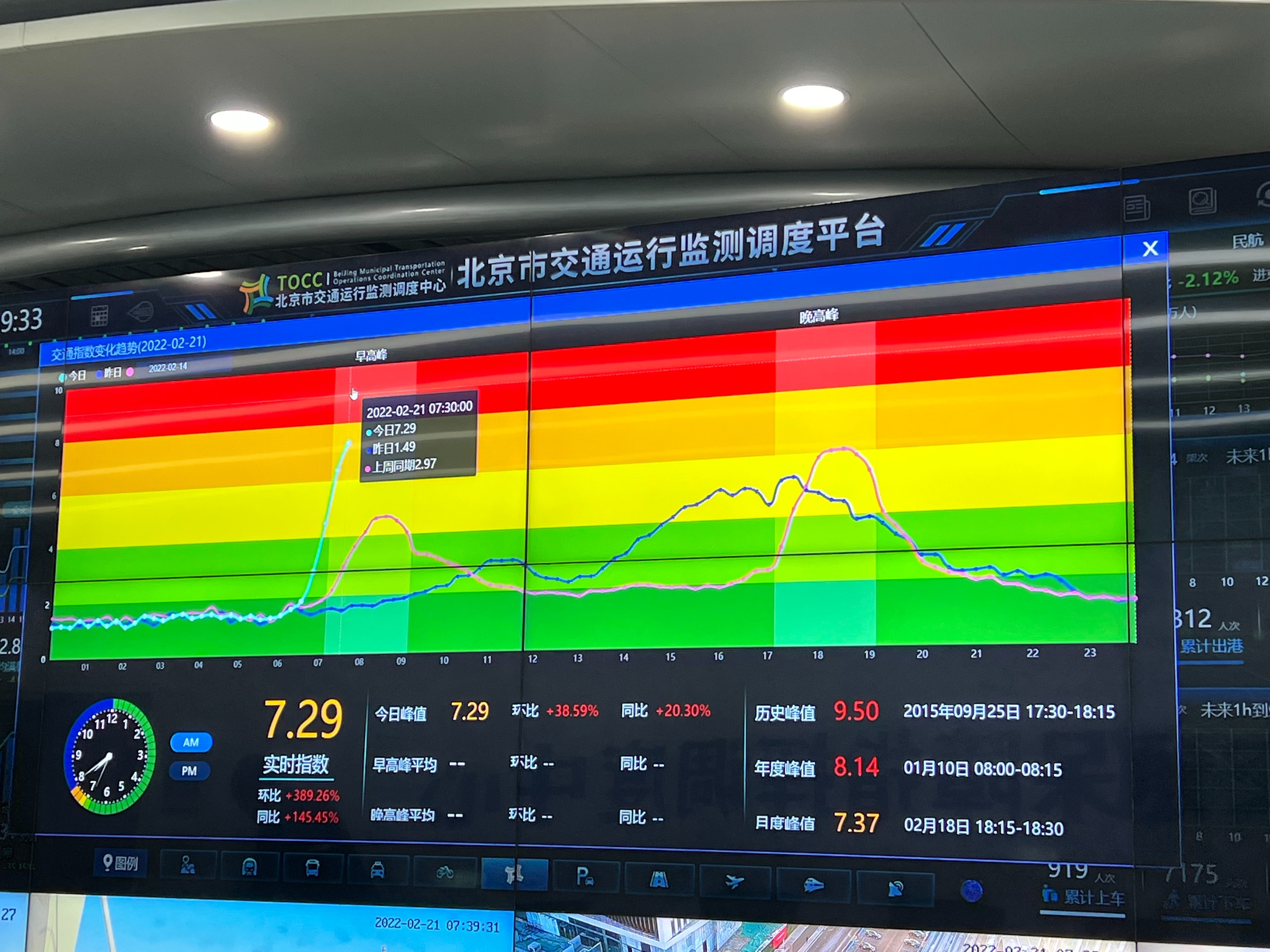 拥堵指数图片