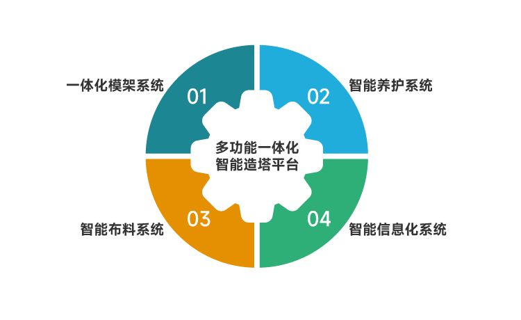 微特智慧工地造塔爬模养护布料可视信息化管理平台