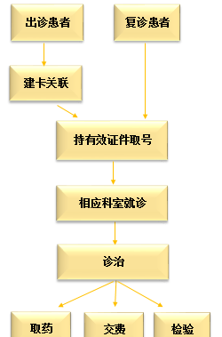 北京口腔医院帮忙挂号陪同看病-让就医更轻松的简单介绍 北京口腔医院帮忙挂号陪同看病-让就医更轻松的简单介绍