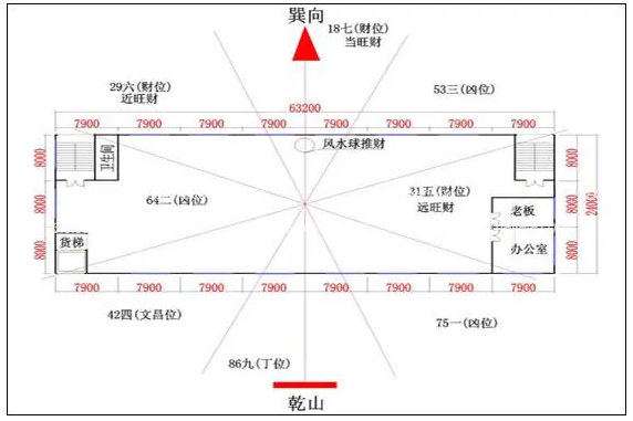 厂房风水图解图片