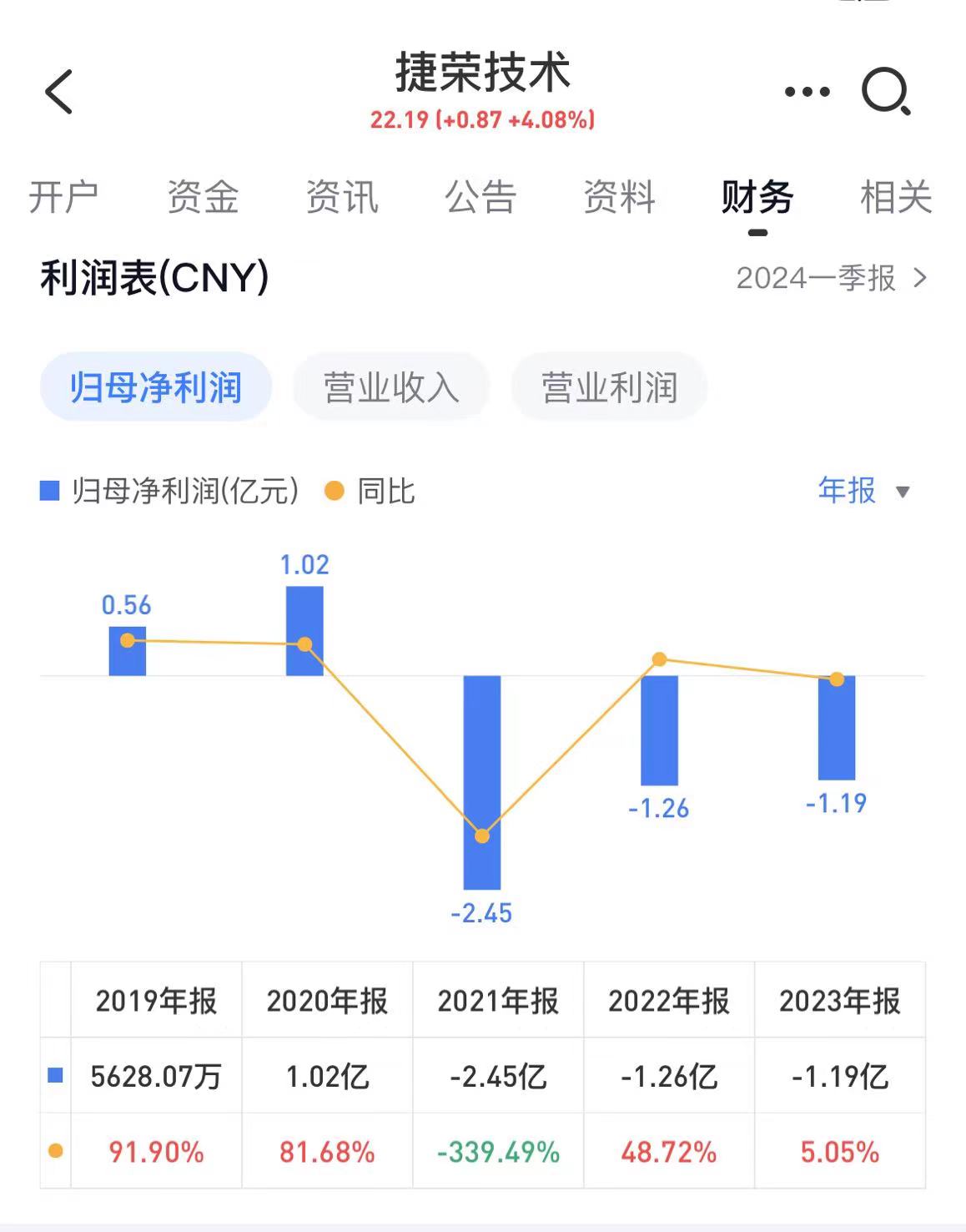 捷荣老板赵晓群简介图片