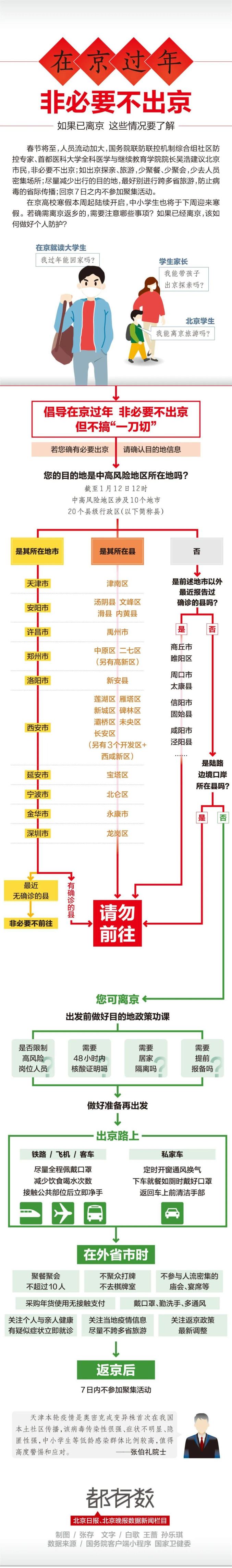 非必要不出京!确需离京过年,请注意