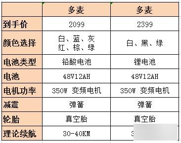 新日电动车价格一览表图片