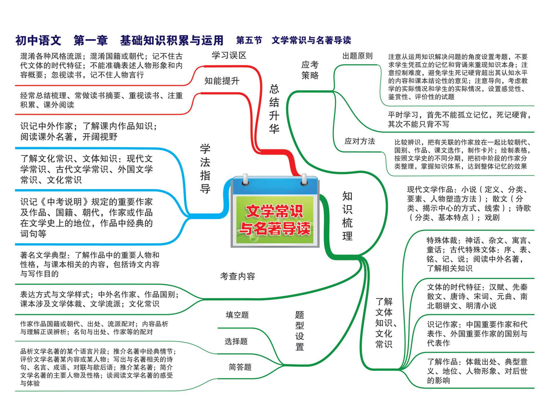 初中语文