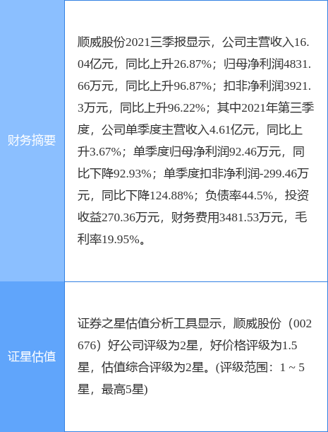 顺威股份最新公告:蒋九明被司法拍卖的4500万股已流拍