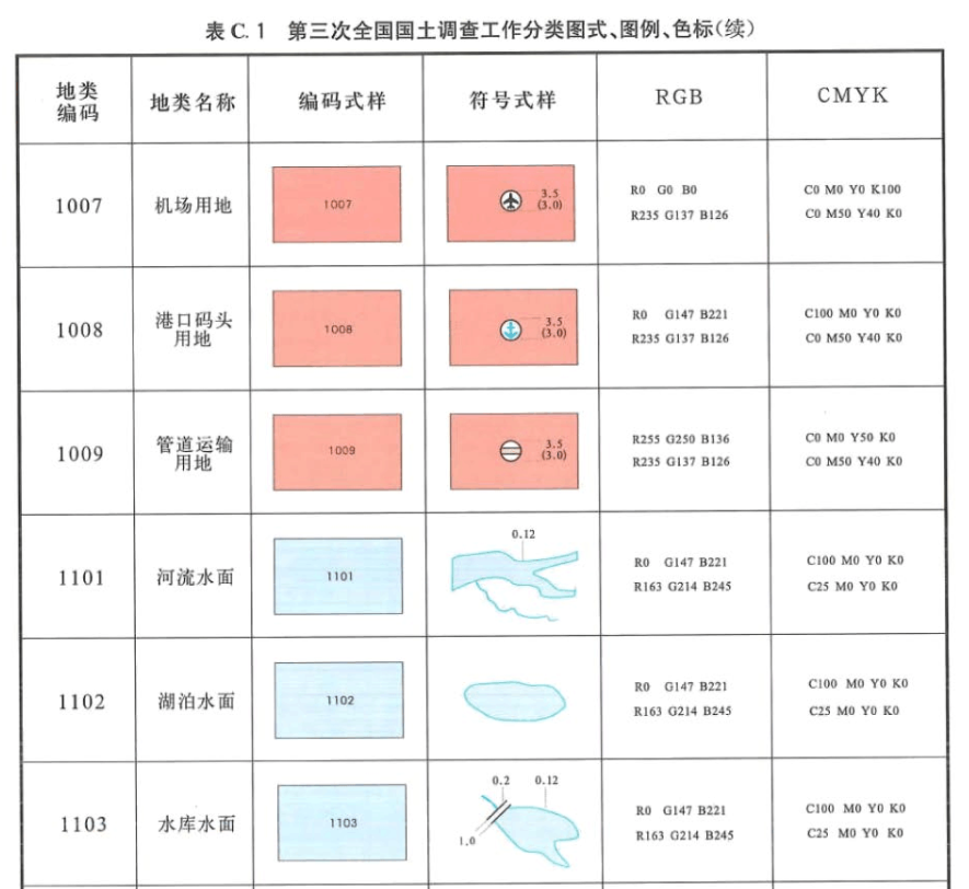 三调地类图例图片